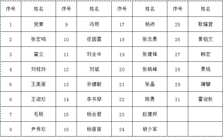 9c67c29beeb24dc987c842286fe1d58d.png 教代会代表名单.png