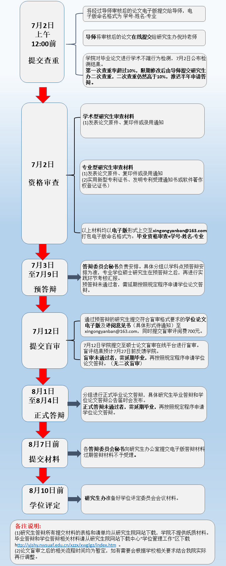 42f5a9cb63c547e8a7a86519f59e2b35.png 学位授予流程图解416.png