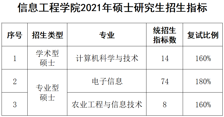 a0f11ecb975b445b90ac4d1295964595.png 图片1.png